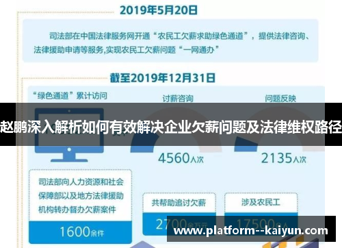 赵鹏深入解析如何有效解决企业欠薪问题及法律维权路径