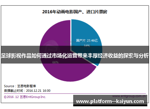 足球影视作品如何通过市场化运营带来丰厚经济收益的探索与分析
